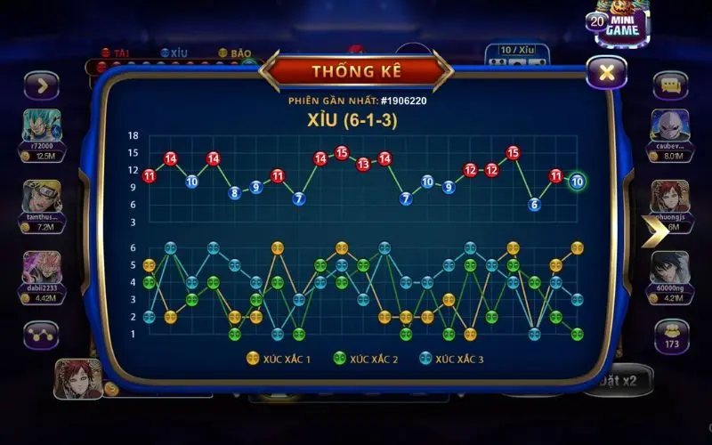 Sicbo 789Club – Game cá cược đơn giản với nhiều cơ hội thắng 2 Cách thức hoạt động của Sicbo789Club